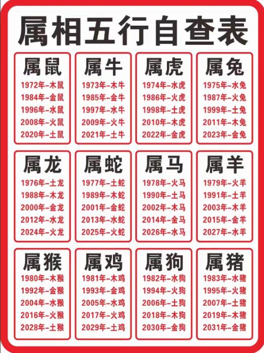 The 12 Chinese Zodiac Signs Explained: Order, Meanings, Legend, and Modern Use
