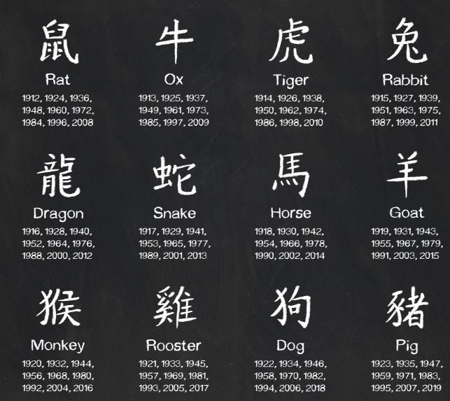 What Is My Chinese Zodiac Sign and Five Element? A Birth Date Guide