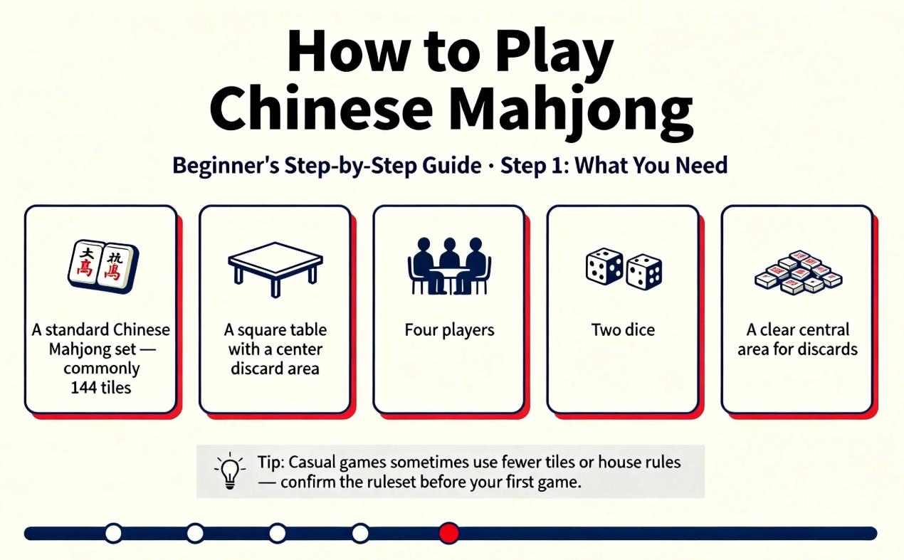 How to Play Chinese Mahjong: A Step-by-Step Beginner’s Guide