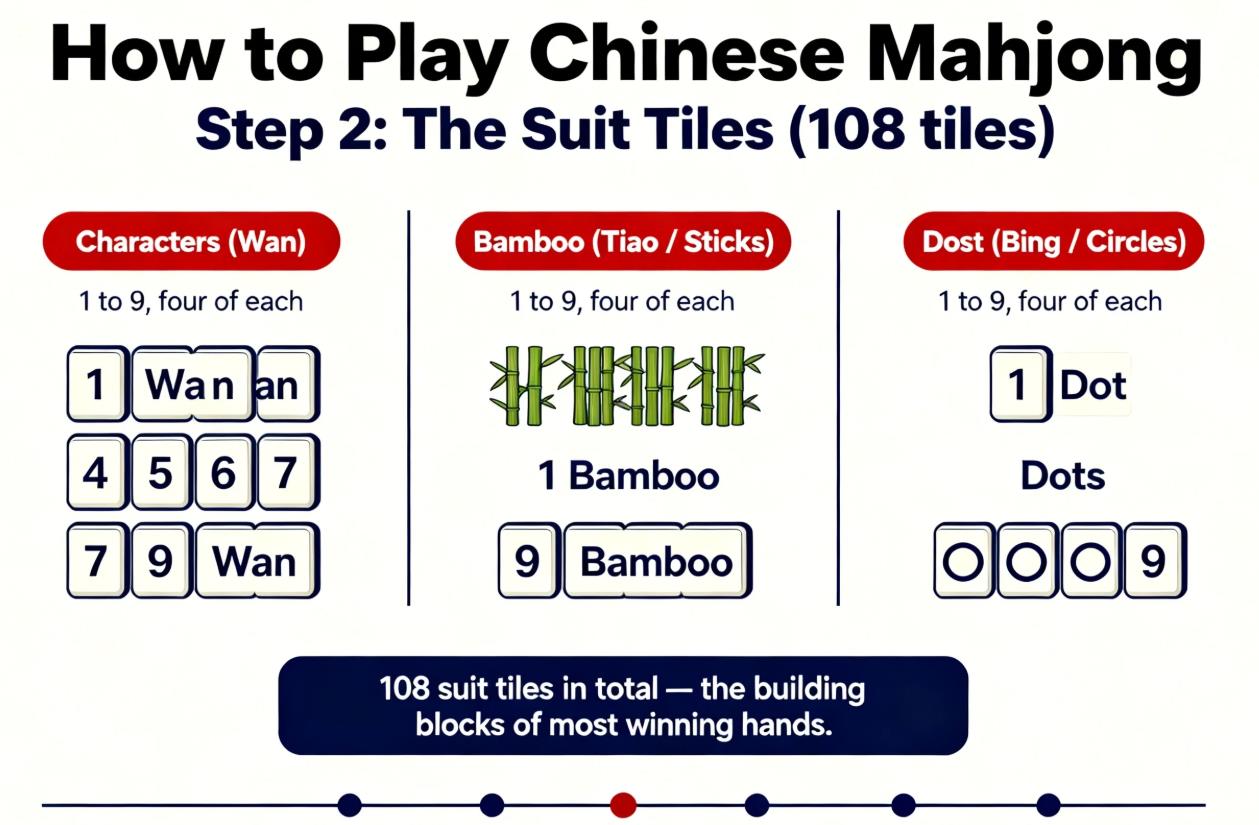 How to Play Chinese Mahjong: A Step-by-Step Beginner’s Guide