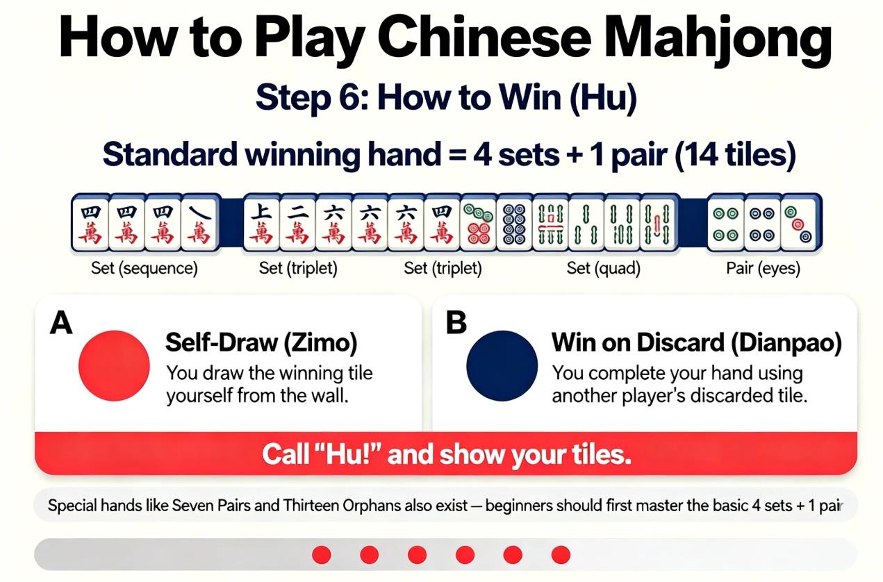 How to Play Chinese Mahjong: A Step-by-Step Beginner’s Guide