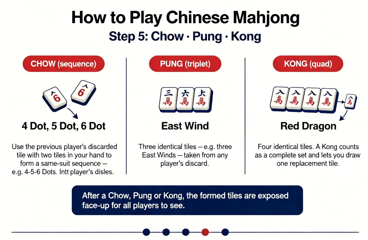 How to Play Chinese Mahjong: A Step-by-Step Beginner’s Guide