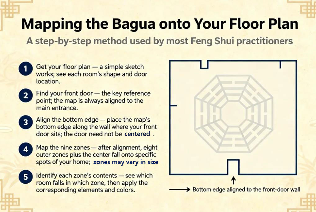 Feng Shui Five Elements & Bagua Map: Complete Guide to Wu Xing and the Eight Directions